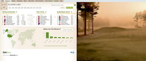 golf shot 3 Analytics as a Game in the World of Sports
