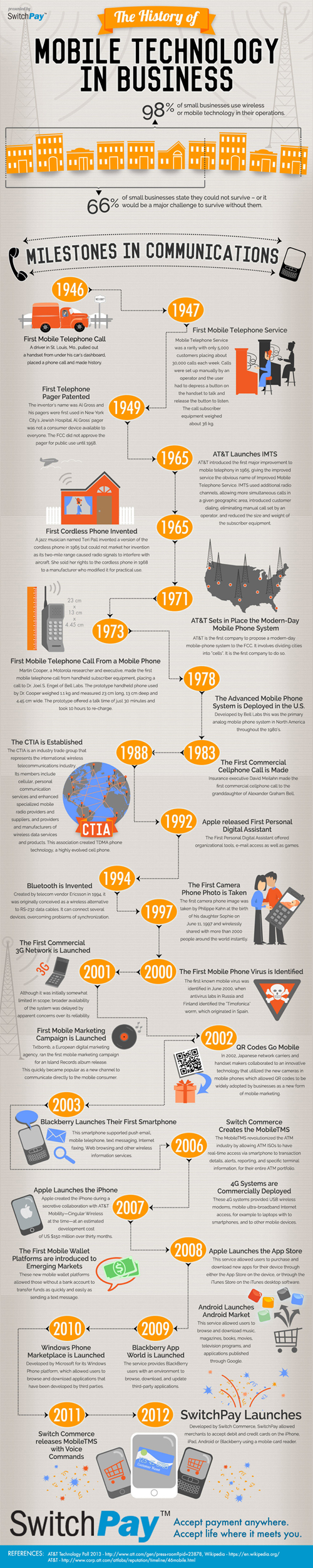 History of Mobile Technology 2 The History of Mobile Technology in Business