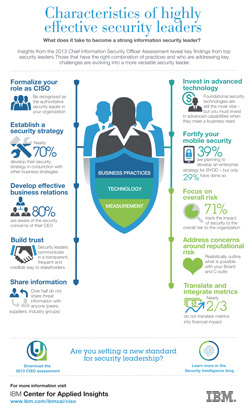IBM IBM Study: Security Officers Gaining a Strategic Voice, Transforming Technology and Business in Global Organizations