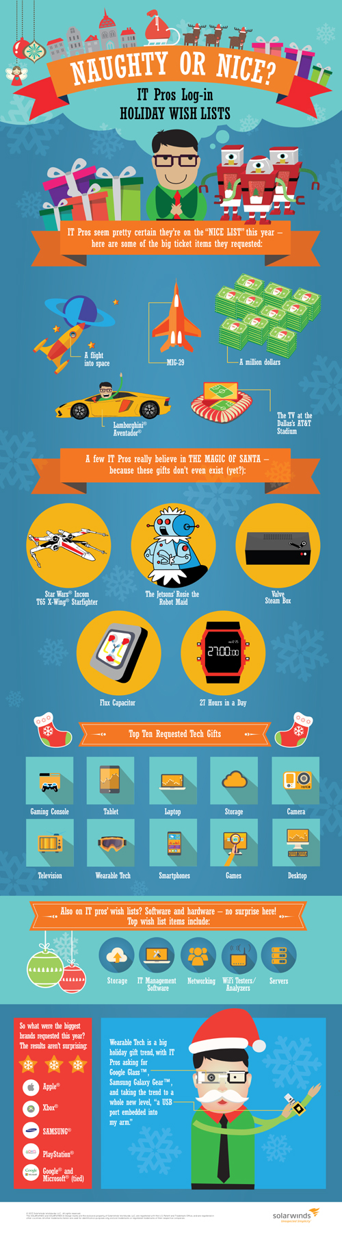 Solarwinds Dear Santa final Infographic: What IT Pros Want for Christmas This Year
