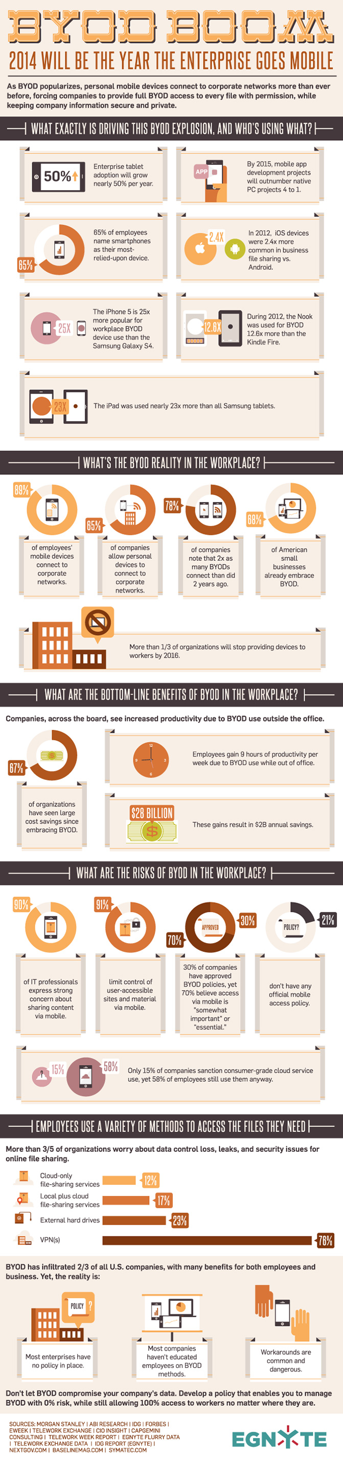 byod infographic