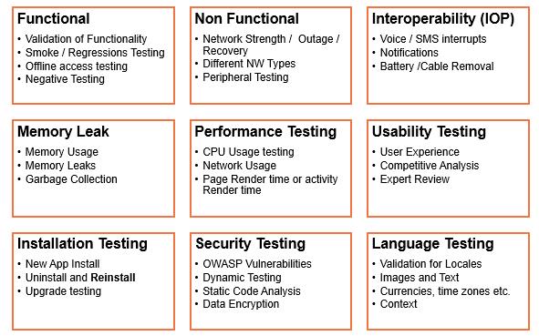 Perfecto Image Mobile Quality Begins with Agile