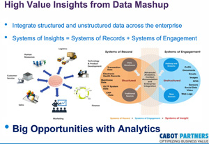 Hadoop BigData IBM Rethinking Big Data Platforms like Hadoop with Open Technology