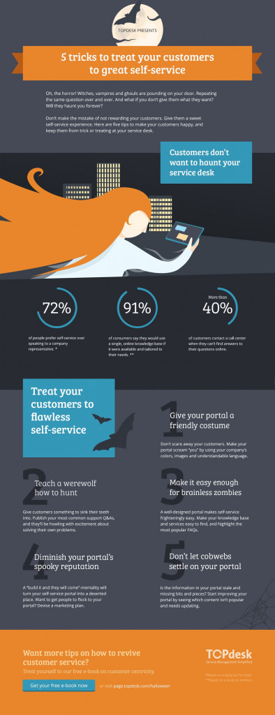 Trick or Treat 394x1024 5 Tricks to Treat Your Customers to Great Self Service