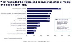 Chart 300x173 How Adaptive Cyber Security Can Enable Digital Health Adoption