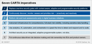 351017 0001 300x144 Gartner: Seven Imperatives to Adopt a CARTA Strategic Approach