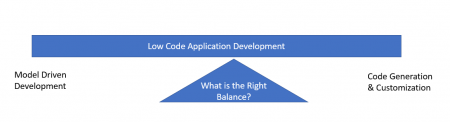 eveina e1587655122803 Model Driven Development vs. Code Generation. What’s the right balance?
