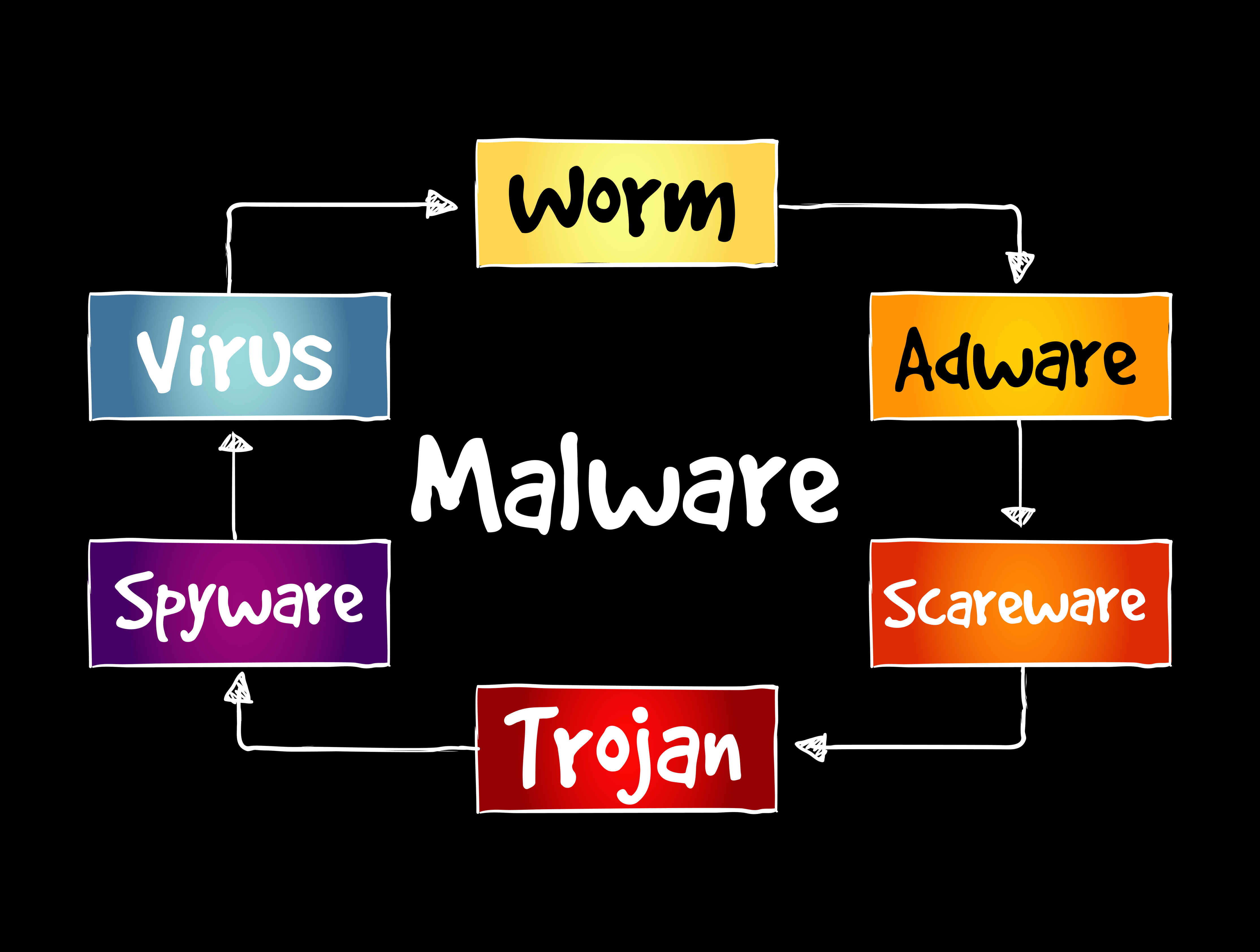 computer malware presentation