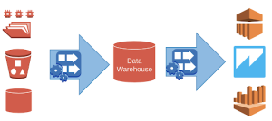 Comp5 300x134 Data Mart and Data Warehouse: What’s the Difference?