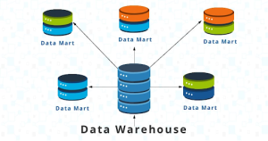 Comp6 300x158 Data Mart and Data Warehouse: What’s the Difference?