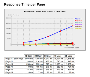 compy7 300x256 Optimizing Web Page Response Time Using Open Source Tools