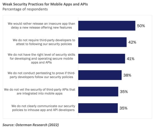 mobile security e1657896179520 The State of Mobile App Security in 2022? Shaky at Best